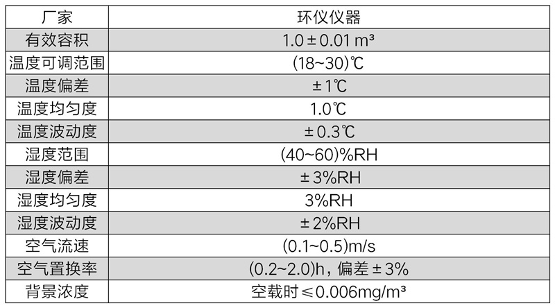 GB 18580-2025甲醛釋放量氣候箱(圖2)