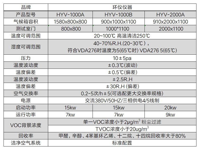 GB18584家具環境氣候艙的技術要求(圖2)